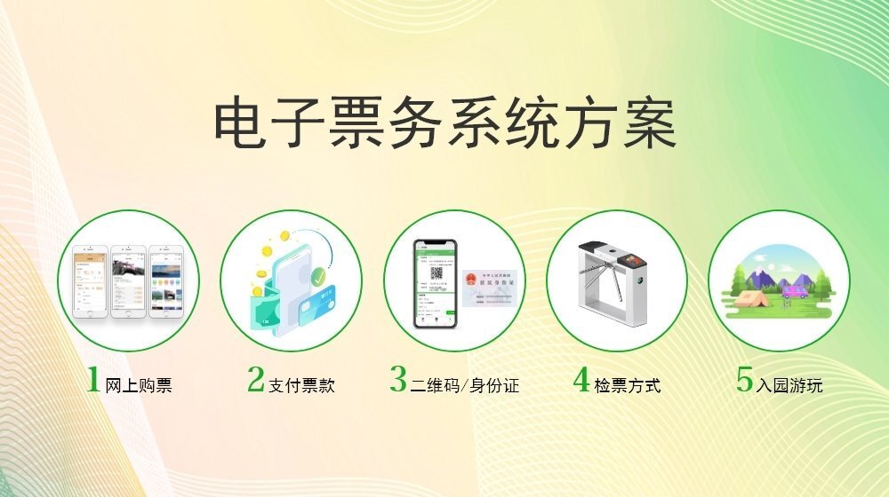 旅游出行偏向于自助化，易景通景區(qū)票務系統(tǒng)升級應對