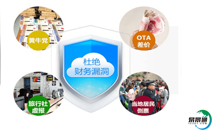 智慧景區智能票務系統積極推動旅游業恢復發展