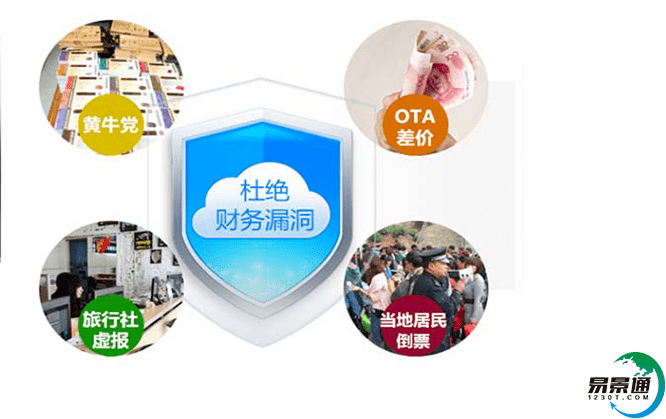 旅游票務管理系統促使景區形成較好的智慧旅游管理模式