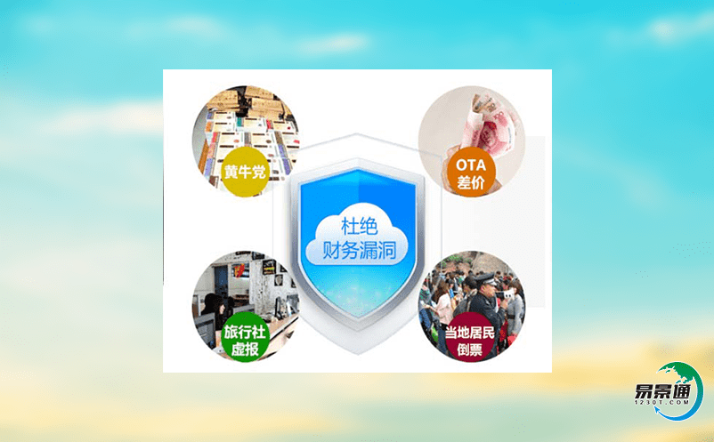 景點智能票務(wù)系統(tǒng)從根本上滿足旅游需求