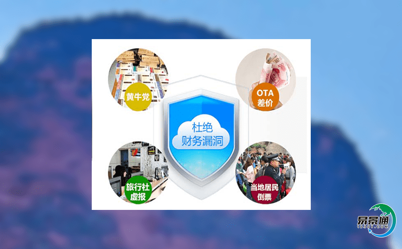 景區門票管理系統減少景區運營中的浪費