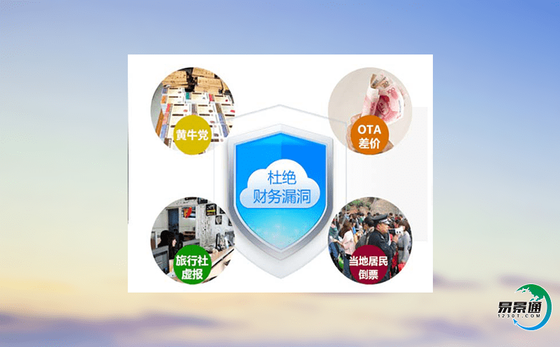 綜合票務(wù)信息系統(tǒng)讓博物館逐漸地?cái)[脫傳統(tǒng)的形態(tài) 綜合票務(wù)信息系統(tǒng)讓博物館逐漸地?cái)[脫傳統(tǒng)的形態(tài)