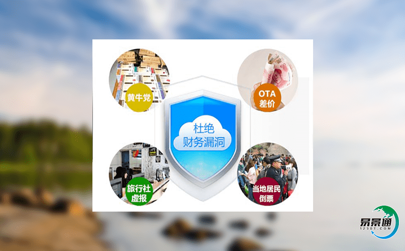 景區智能售票系統創建新的管理和服務模式 景區智能售票系統創建新的管理和服務模式