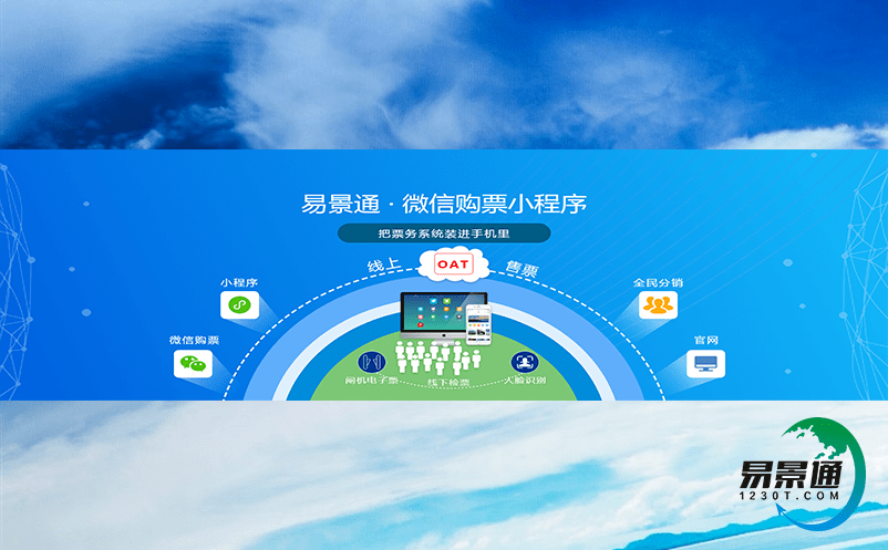 景區必看!智慧景區智能票務系統讓你的旅游更輕松 景區必看!智慧景區智能票務系統讓你的旅游更輕松