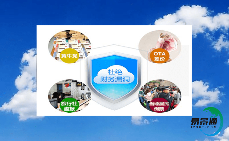 智能票務系統的建設是景區高質量發展的重要舉措 智能票務系統的建設是景區高質量發展的重要舉措