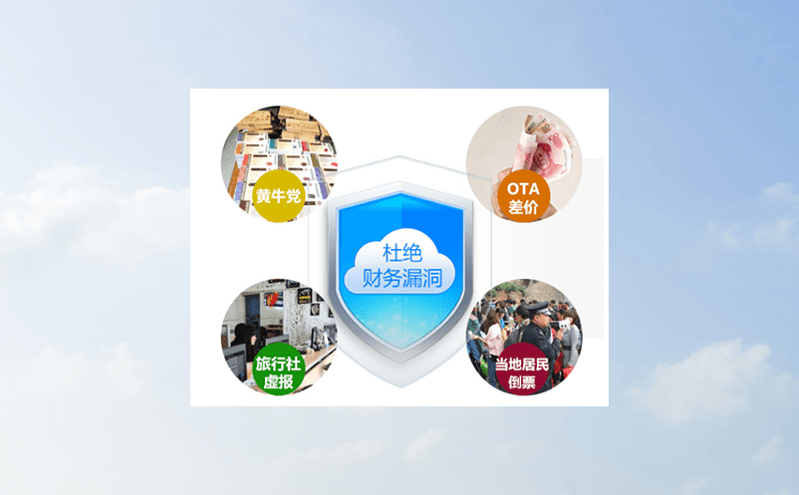 拓展景區票務軟件大數據分析應用，提升景區工作能效，帶動文旅產業發展