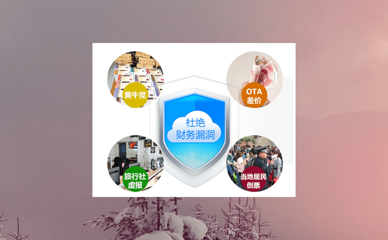 改變淡旺季不平衡的局面,旅游景區(qū)管理系統(tǒng)讓旅游企業(yè)吃全年的飯 改變淡旺季不平衡的局面,旅游景區(qū)管理系統(tǒng)讓旅游企業(yè)吃全年的飯