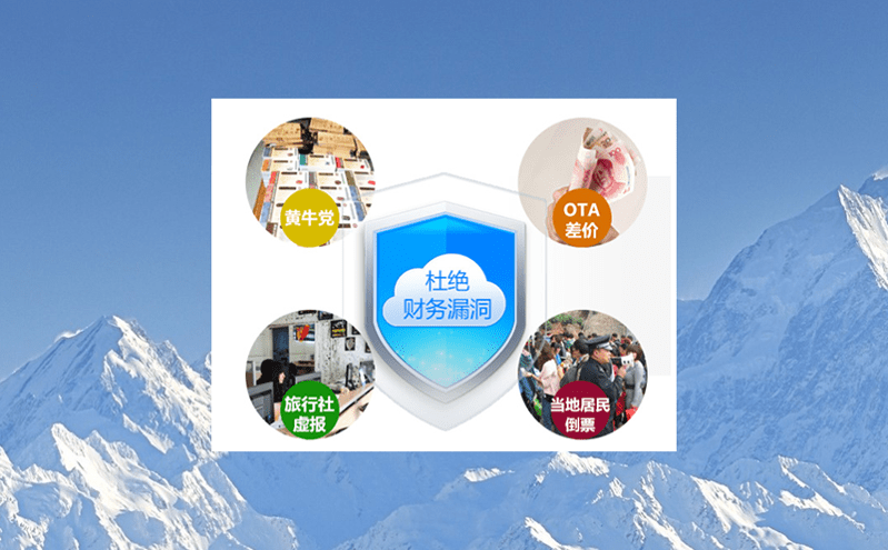 景區如何通過一體化票務系統應對多元化、多業態的旅游場景? 景區如何通過一體化票務系統應對多元化、多業態的旅游場景?