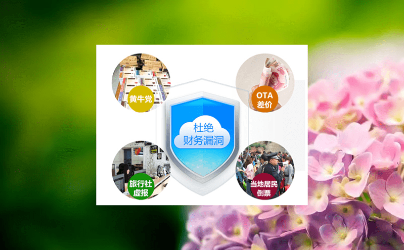 實現(xiàn)互聯(lián)網(wǎng)隨時購票的景區(qū)票務(wù)自助系統(tǒng)