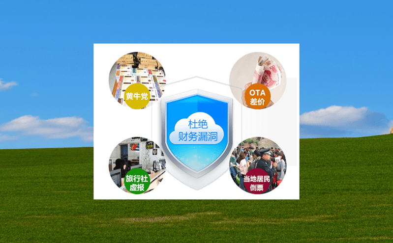 景區門票管理系統的OTA管理功能