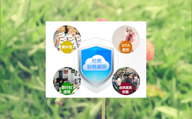 易景通票務系統:優化票務運營全流程 易景通票務系統:優化票務運營全流程