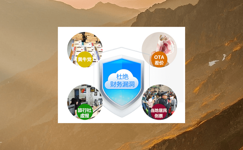 易景通景區(qū)票務(wù)系統(tǒng)自助售取票解決方案 易景通景區(qū)票務(wù)系統(tǒng)自助售取票解決方案