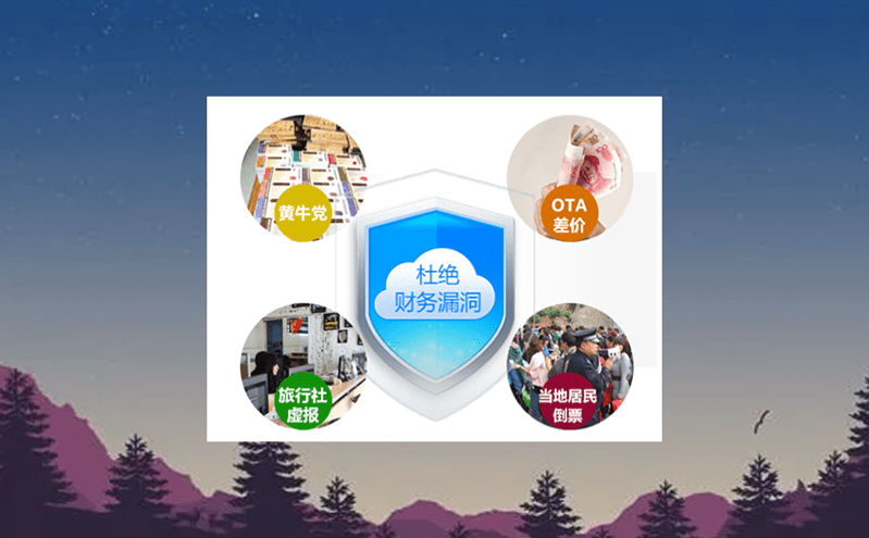 打造智慧景區的大腦:智慧票務管理系統的大數據功能 打造智慧景區的大腦:智慧票務管理系統的大數據功能