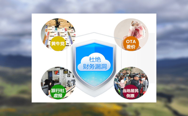 運用景區(qū)智慧票務(wù)系統(tǒng)的數(shù)字技術(shù)加速景區(qū)服務(wù)體系全面升級