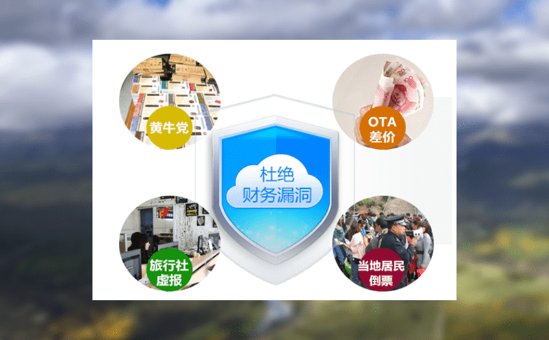 全新的博物館人工窗口售票系統+打印機模式,為特殊人群提供售票服務 全新的博物館人工窗口售票系統+打印機模式,為特殊人群提供售票服務