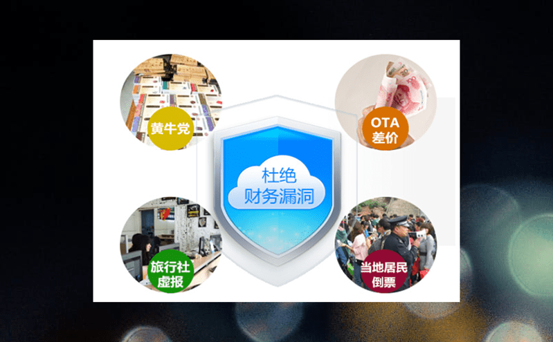 提升景區運營效率，多售票系統的協同對接方案