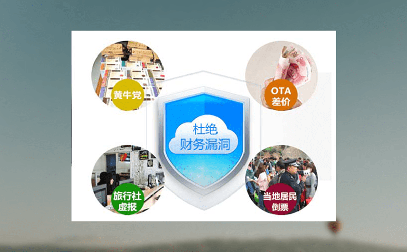 智慧文旅平臺建設:從0到1的關鍵步驟 智慧文旅平臺建設:從0到1的關鍵步驟