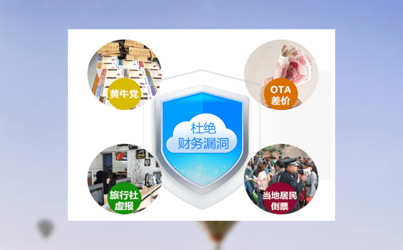 智能票務(wù)系統(tǒng)實(shí)現(xiàn)景區(qū)管理與優(yōu)惠政策的智能化