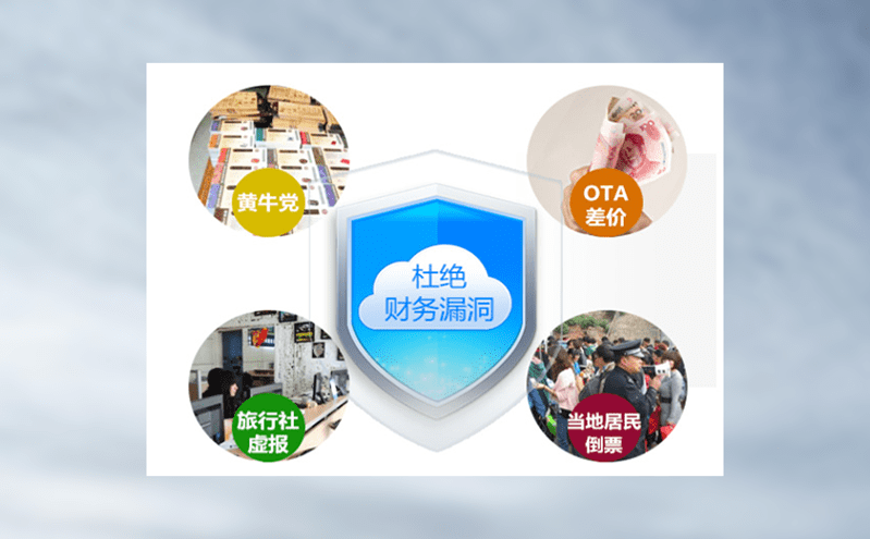 旅游電子門票系統(tǒng)減少了管理人員的工作量