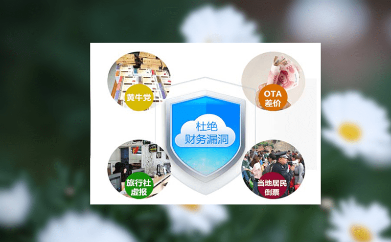 迎接智慧購票新時代 - 人臉識別系統 迎接智慧購票新時代 - 人臉識別系統