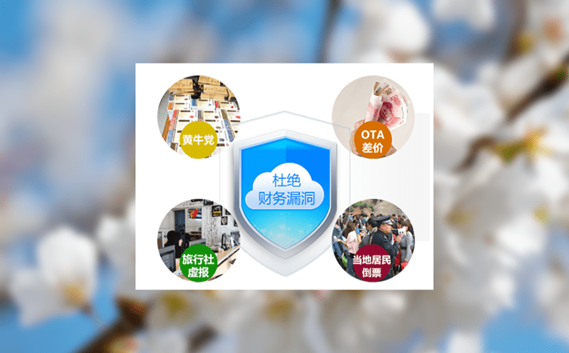 智能硬件配備提升票務(wù)管理系統(tǒng)的兼容性和穩(wěn)定性