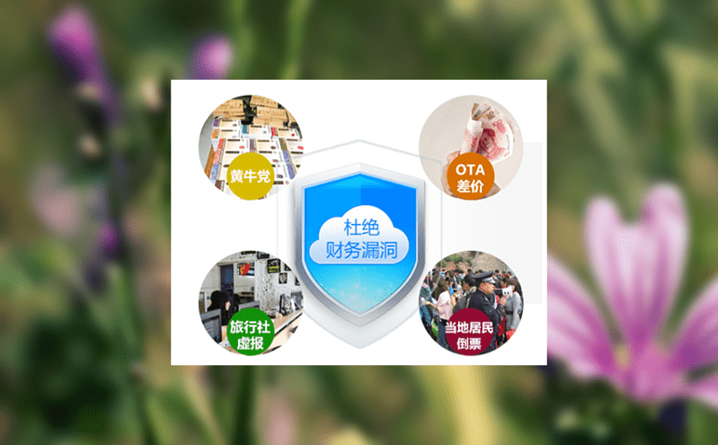 如何通過智慧售檢票系統實現項目游玩一卡通？