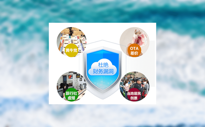 如何通過票務管理軟件解決售檢票管理中的挑戰？