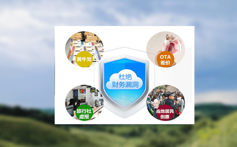 如何解決票務預約系統(tǒng)與身份證人臉認證的挑戰(zhàn)