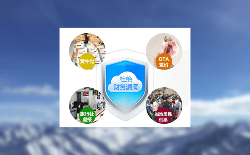 智能門票管理系統(tǒng)如何助力景區(qū)美食街統(tǒng)一收款與分賬