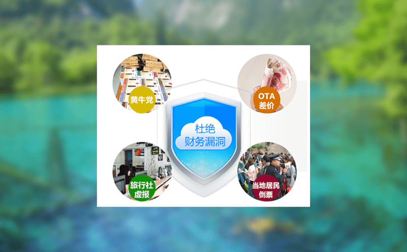 輕松搞定景點票務！智能門票系統一鍵管理各景點門票