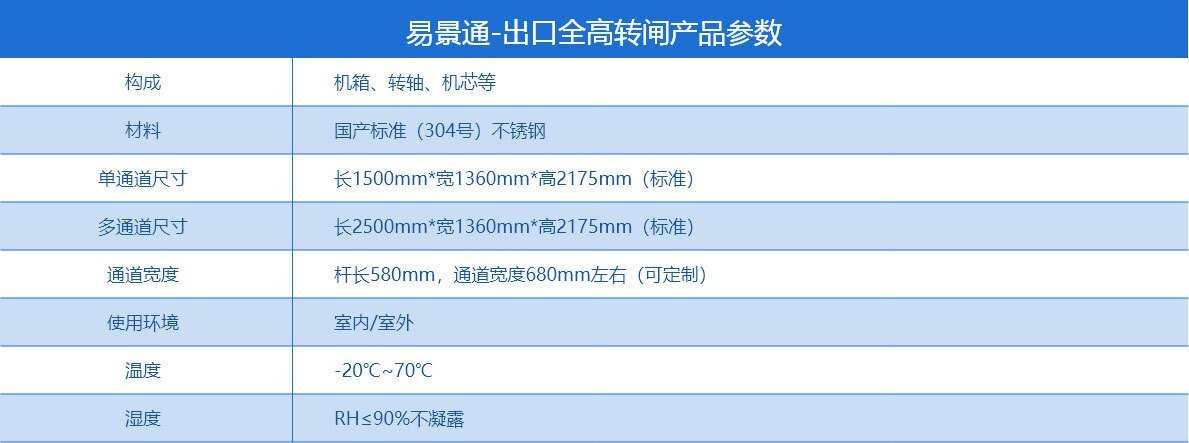 景區全高轉閘 景區全高轉閘